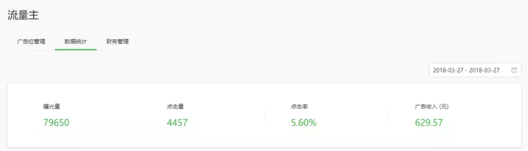 用户数2300万,日入600多元,小程序流量主能“躺着赚钱”吗?