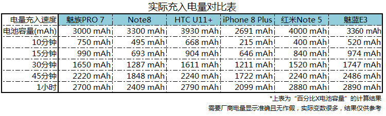 国产最强新·千元机皇！红米Note 5详细评测报告：1099元无敌！