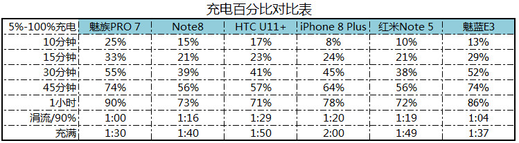 国产最强新·千元机皇！红米Note 5详细评测报告：1099元无敌！