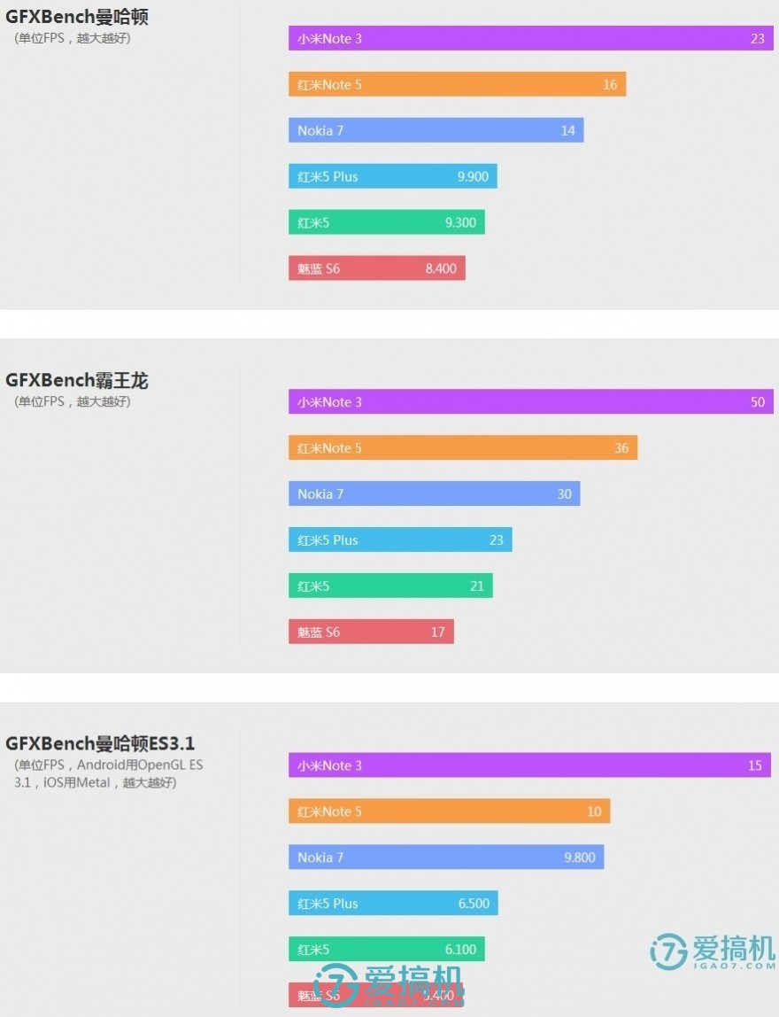 国产最强新·千元机皇！红米Note 5详细评测报告：1099元无敌！