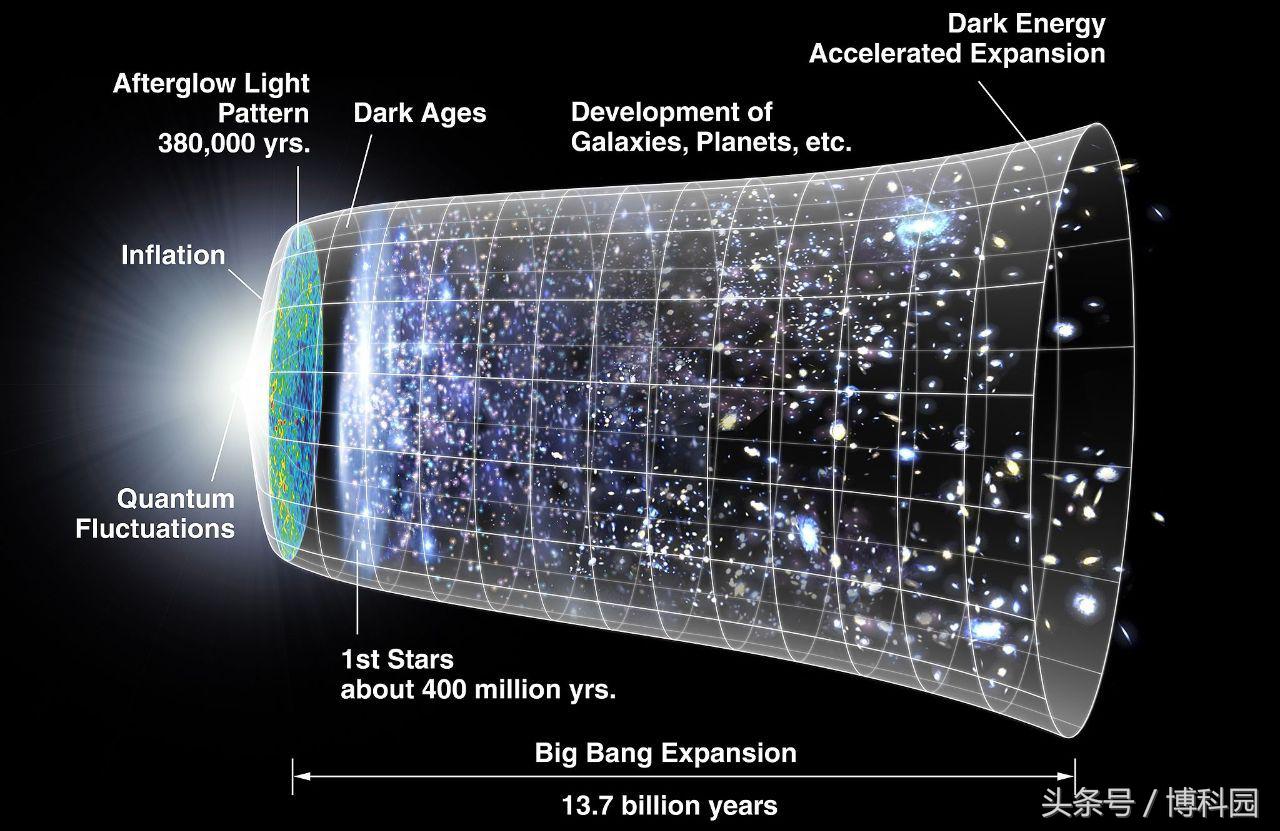 早期宇宙光速是无限的？现在光速变慢了？