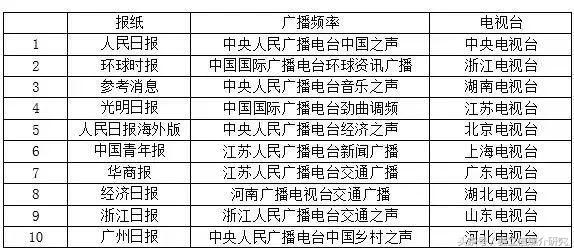 重磅发布 | 人民网研究院发布《2017媒体融合传播指数报告》