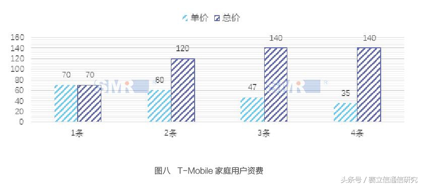 手机不限量套餐让运营商叫苦不迭：这可怎么赚钱啊！