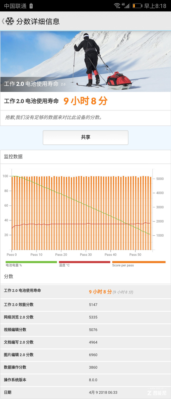 4000mAh超大容量电池+前后四摄加成，华为畅享8 Plus上手评测