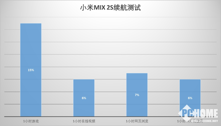 頂級硬件拍照提升最明顯 小米MIX 2S評測