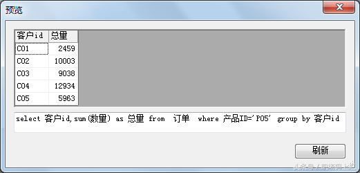 Access和SQLServer数据库之Select语句深度讲解，需要的就收藏吧