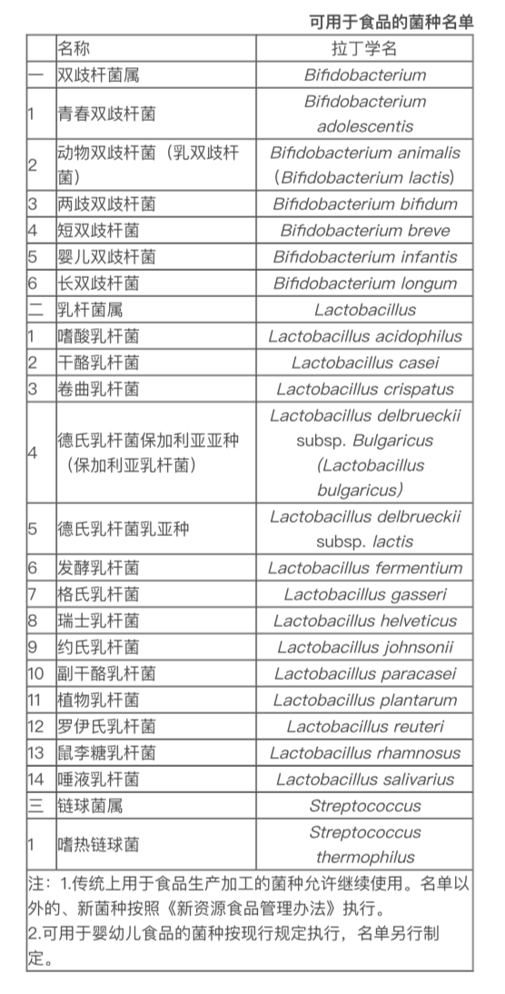 益生菌大火，是智商税还是新蓝海？