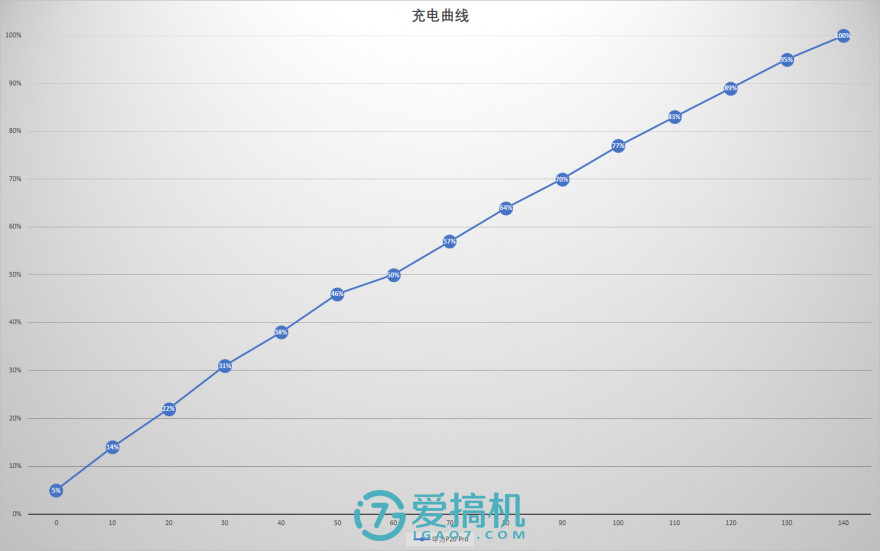 手机摄影新标杆！华为P20 Pro详细体验评测：这才叫机皇！