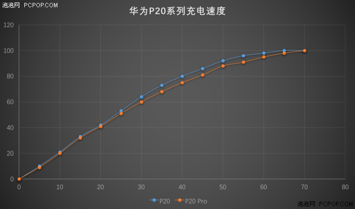 史无前例的徕卡三摄旗舰 华为P20/P20 Pro评测体验