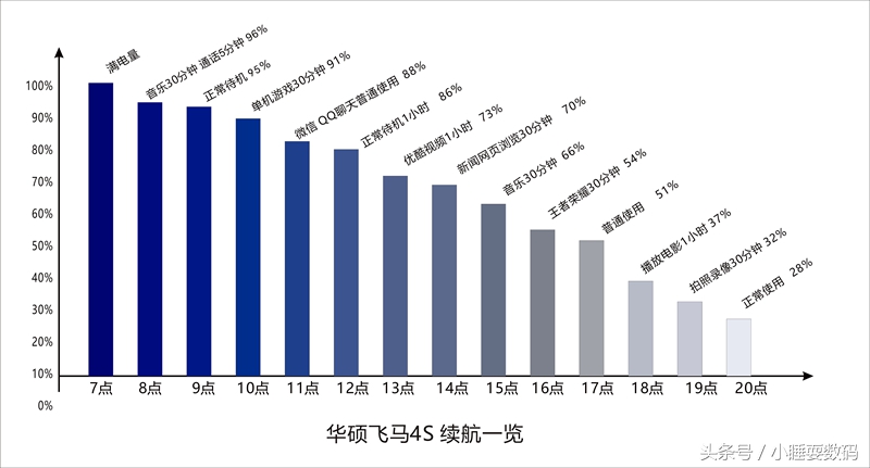 浅谈华硕飞马4S全面屏手机，充电续航与做工细节