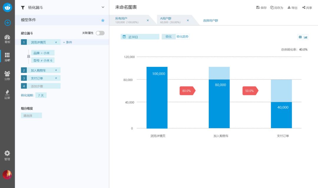 3种方法玩转用户行为路径分析