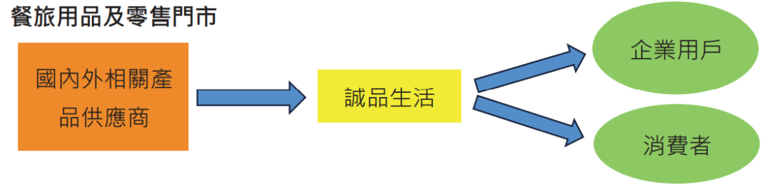 年收入10亿元的诚品生活，去年关掉十家店