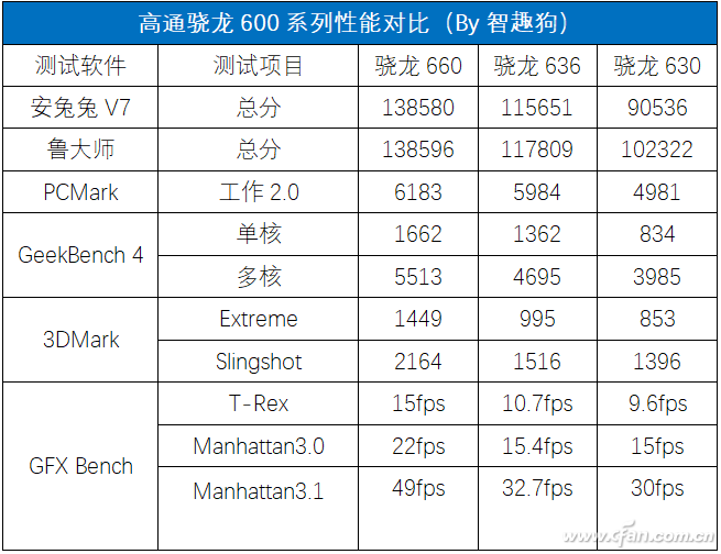 千元“水桶机”标杆！红米Note 5开箱评测