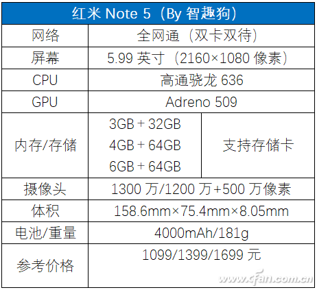 骁龙636成就千元“水桶机”！红米Note 5评测体验