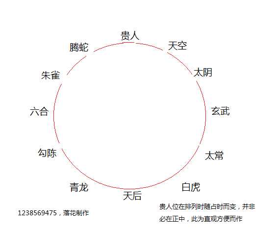 中国道家奇书奇门遁甲，八神、八门、九星及其口诀介绍