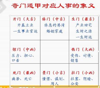中国道家奇书奇门遁甲，八神、八门、九星及其口诀介绍