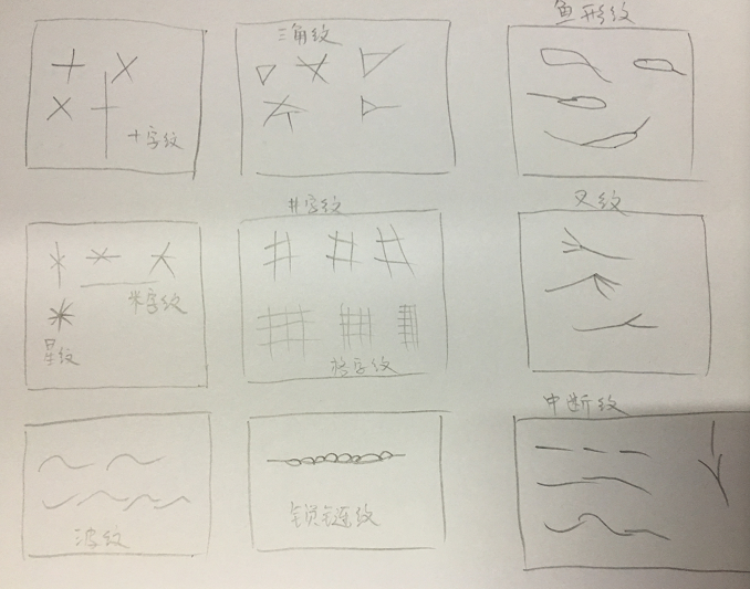 手相知识：九种常见的手掌纹路解析，一定有你手上的纹路！