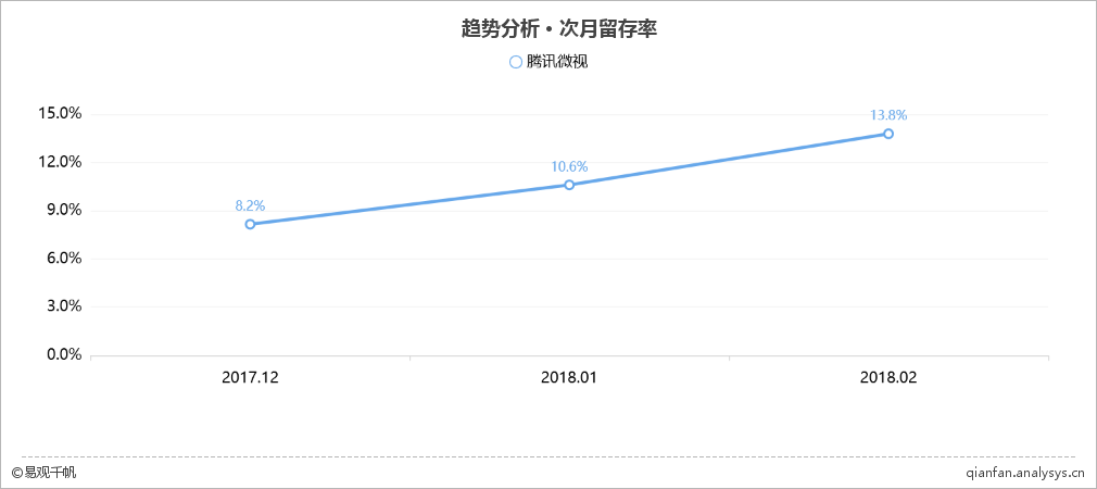 2018年最新短视频综合平台TOP10榜单