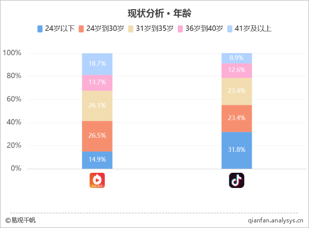 2018年最新短视频综合平台TOP10榜单