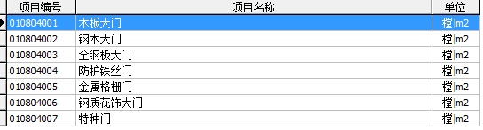 门窗工程的内容、计算规则、注意事项及经济指标