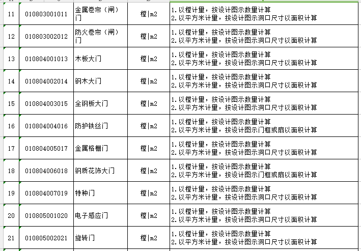 门窗工程的内容、计算规则、注意事项及经济指标