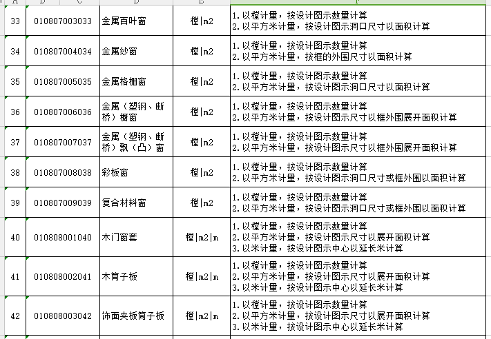 门窗工程的内容、计算规则、注意事项及经济指标