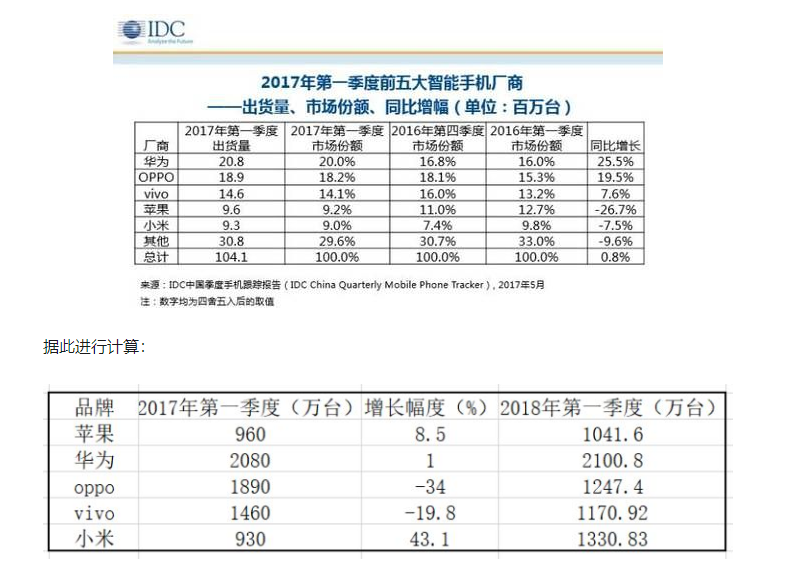 这些年的千元机，带你解读最新华为畅享8