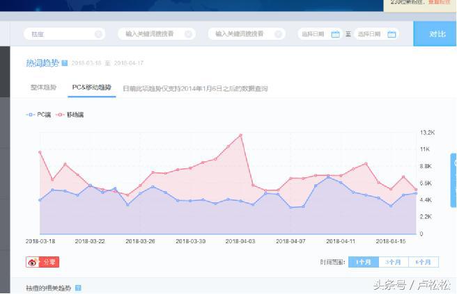 如何利用微博营销运营推广引流，干货？