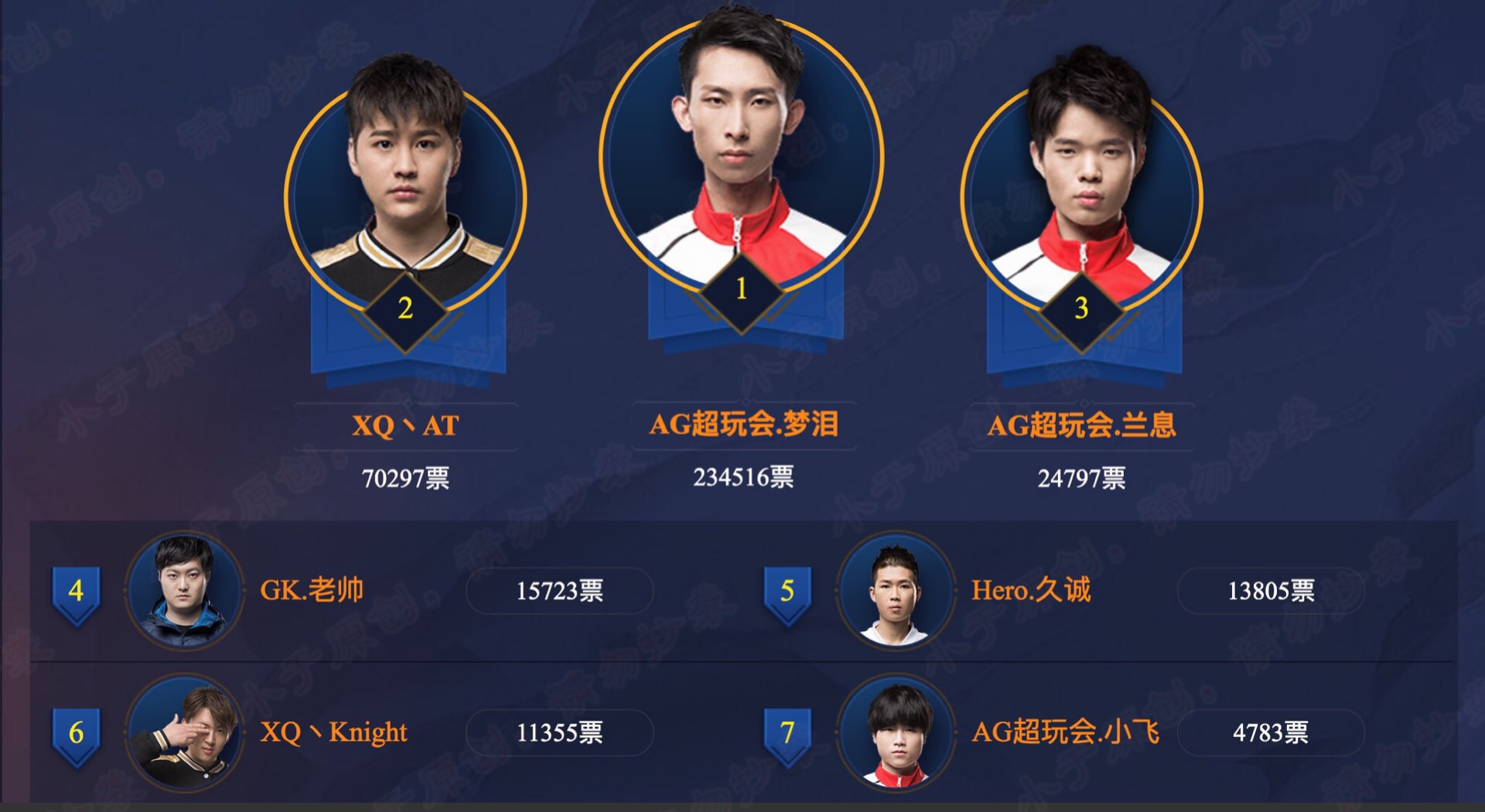 KPL this is to take NBA wind: Divide thing ministry to make a complete star again first, first ticket king puts in dream tear 's charge! 