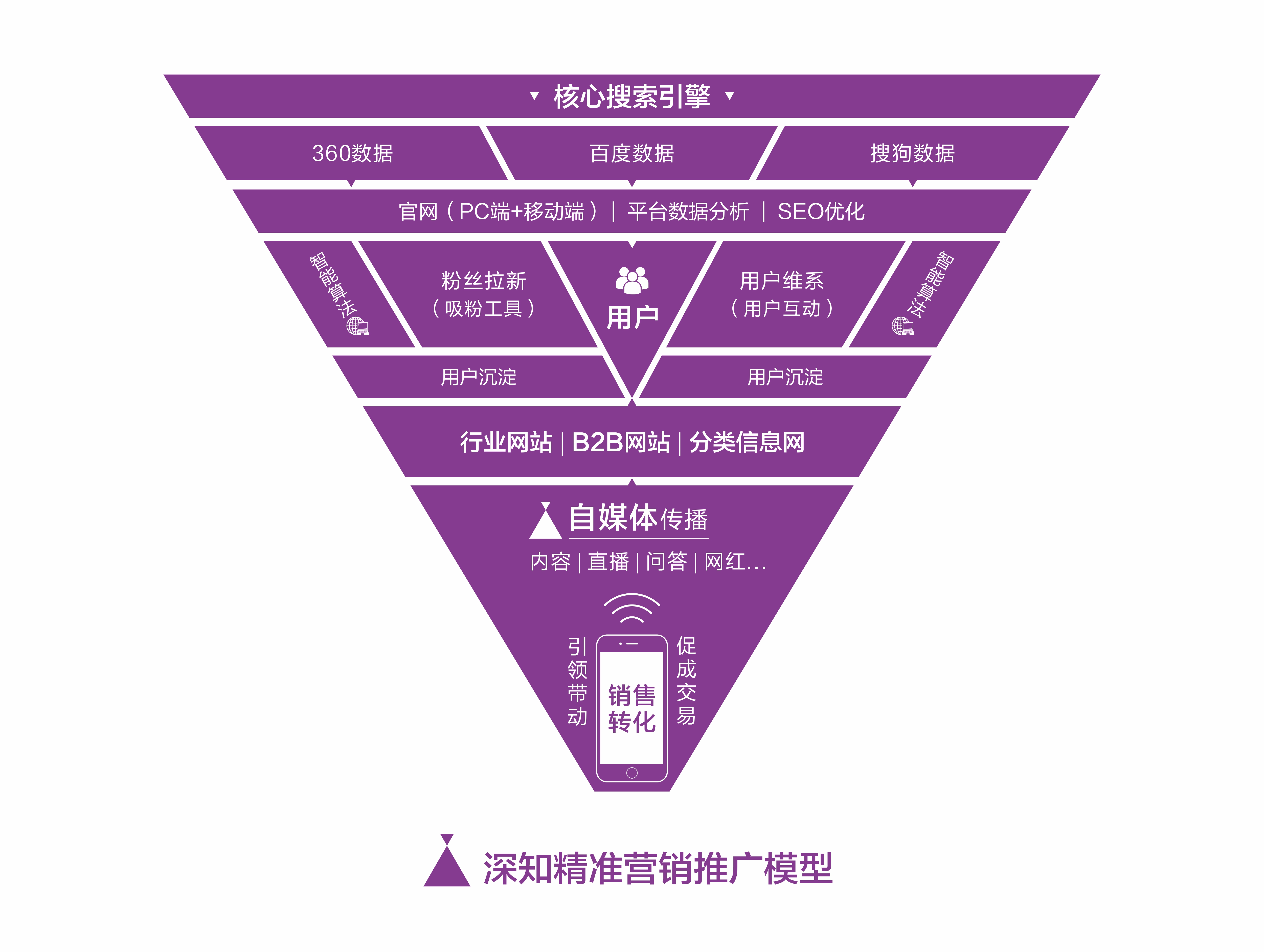 三沙鲜花店小程序开发好处有哪些_开鲜花店起什么名字好听_鲜花店开哪里好