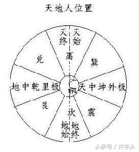 《上品丹法节次》从‘炼己存诚’至‘与道合真’十二品层次递进