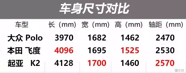 POLO卖的死贵，为何那么多人买，听听车主怎么说？