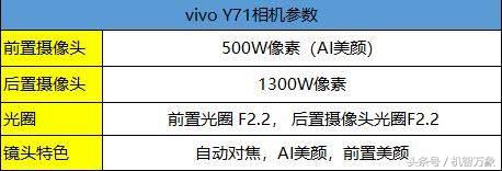 vivo Y71拍照实测：中端机里的自拍神器 拍照功能满足不同需求