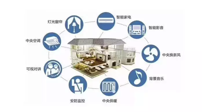 一些经典的智能家居系统拓扑图