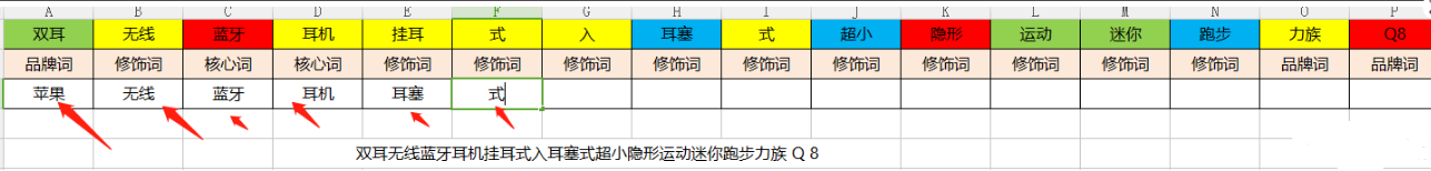 淘宝店铺标题如何写？实操演示，五分钟学会此招，绝对受用！