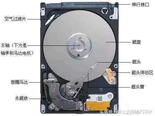 辛士达固态硬盘怎么样?SSD固态硬盘VS.HDD机械硬盘