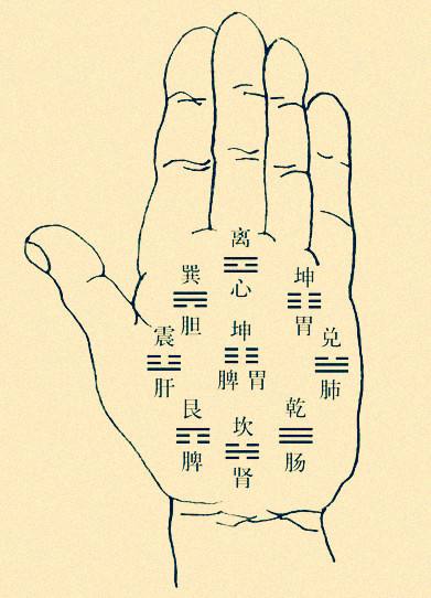 八宫六十四卦卦名口诀及其与五行八卦对应