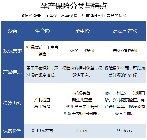 2018生育保险政策解读，三大城市对比揭秘（报销流程/生育津贴） 第2张