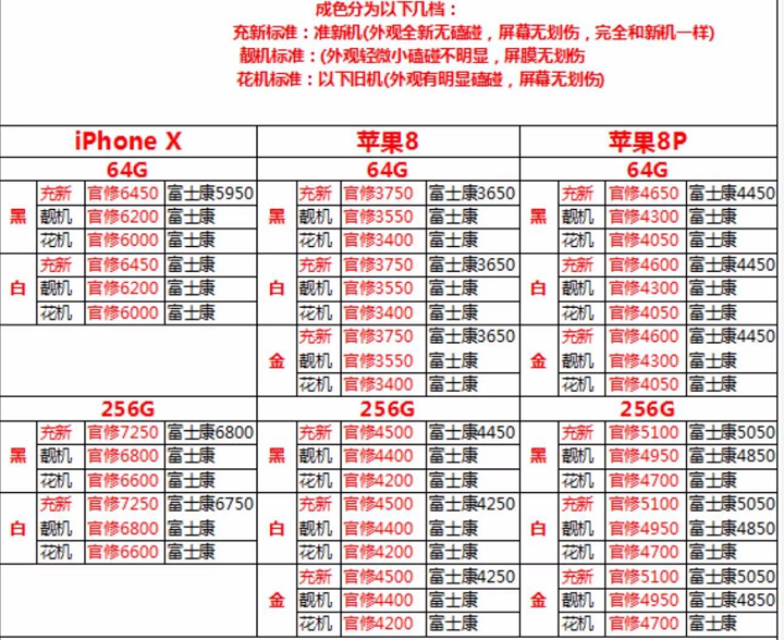 深圳市5月5号苹果三星小米华为zte中兴美图照片等手机报价