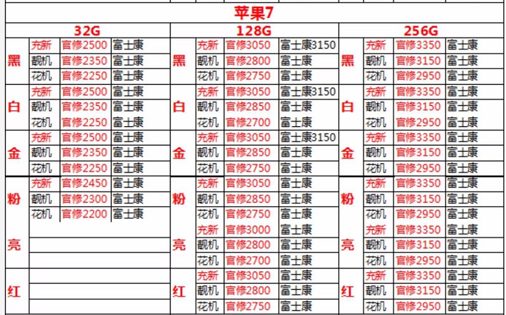 深圳市5月5号苹果三星小米华为zte中兴美图照片等手机报价