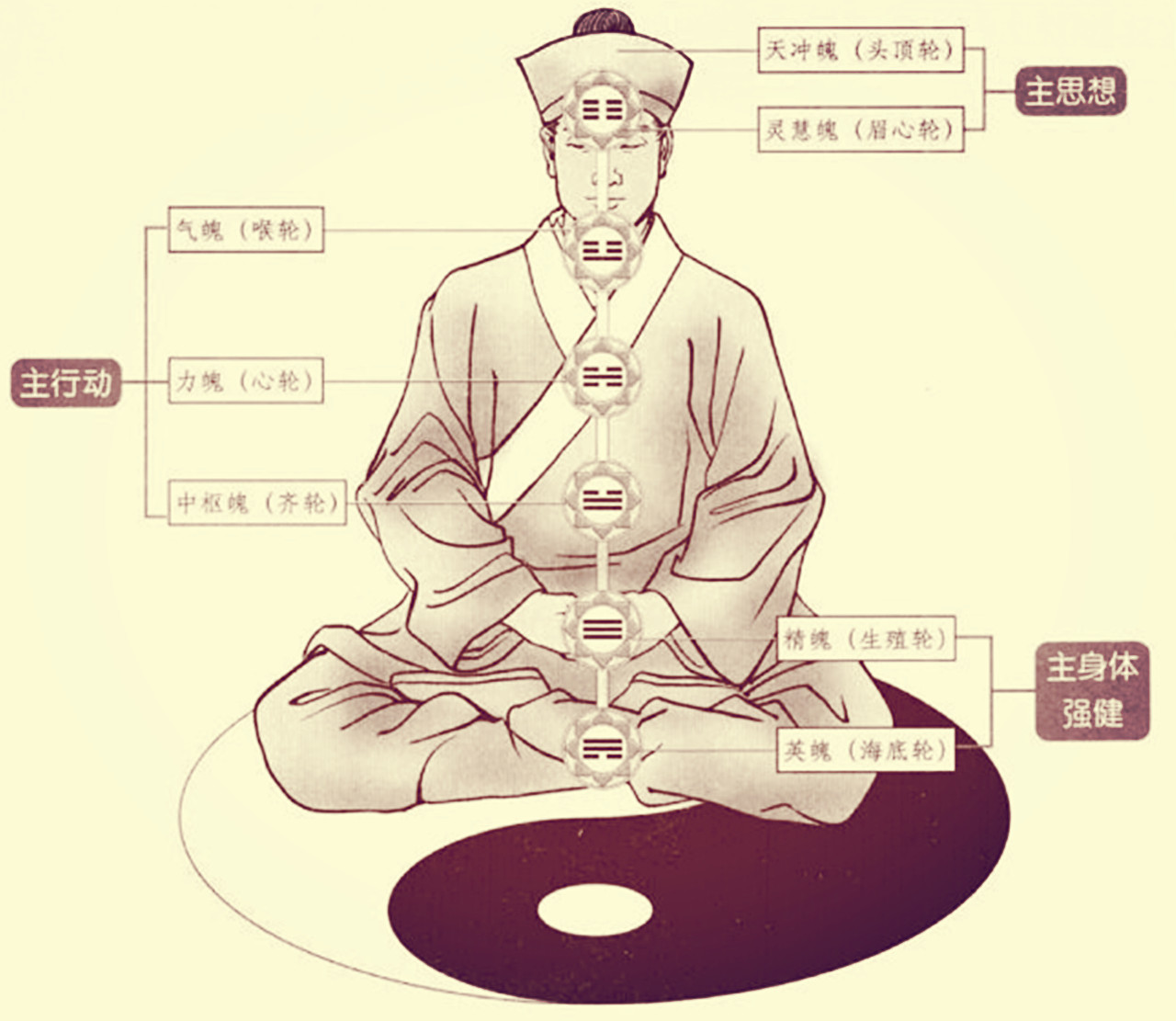 道教魂与魄构成之说