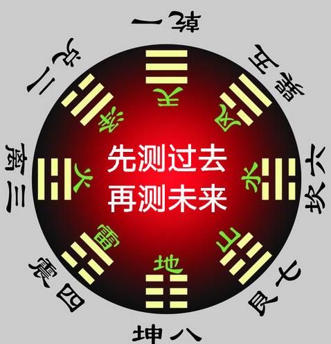 2019 三藏免费算命网：传统易经学说，助您洞悉运势，把握时机