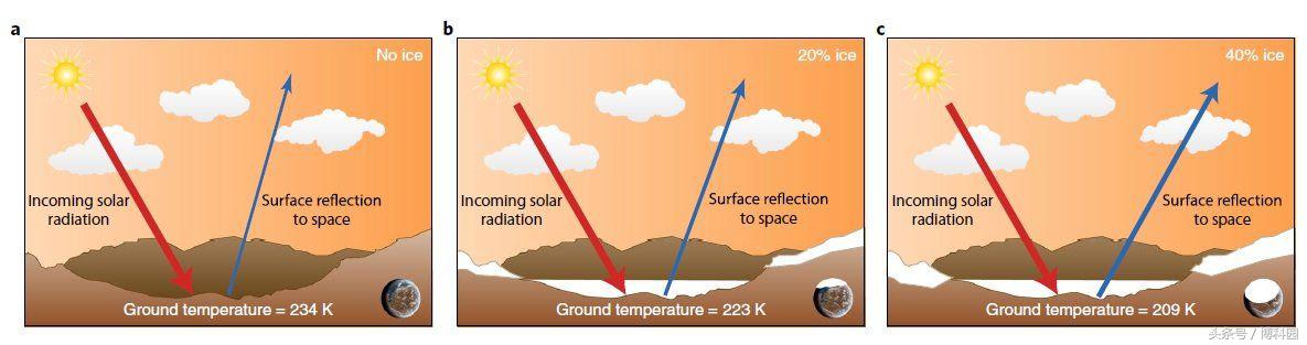 早期的火星：温暖的沙漠，偶尔还会下雨