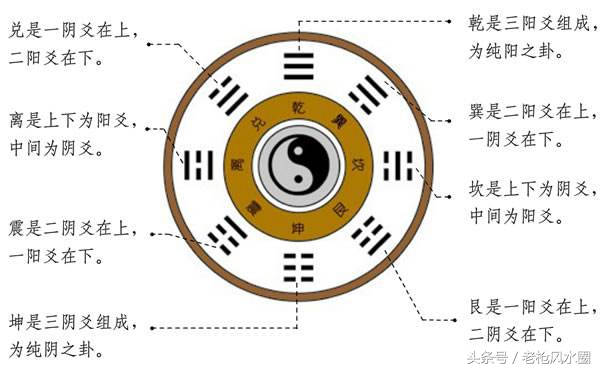 收藏下，八卦基本知识总结及应用！