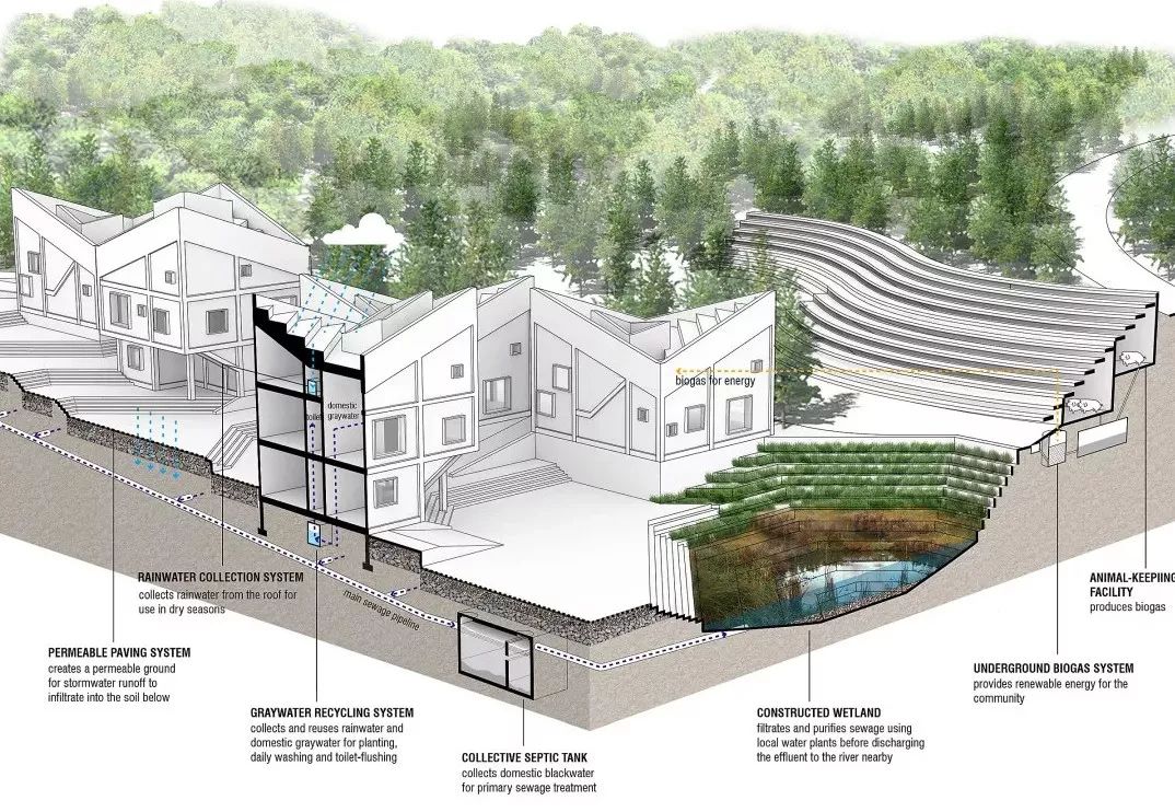 两个中国设计师的农村项目，竟吊打国外顶级豪宅，当选全球最佳住宅TOP10