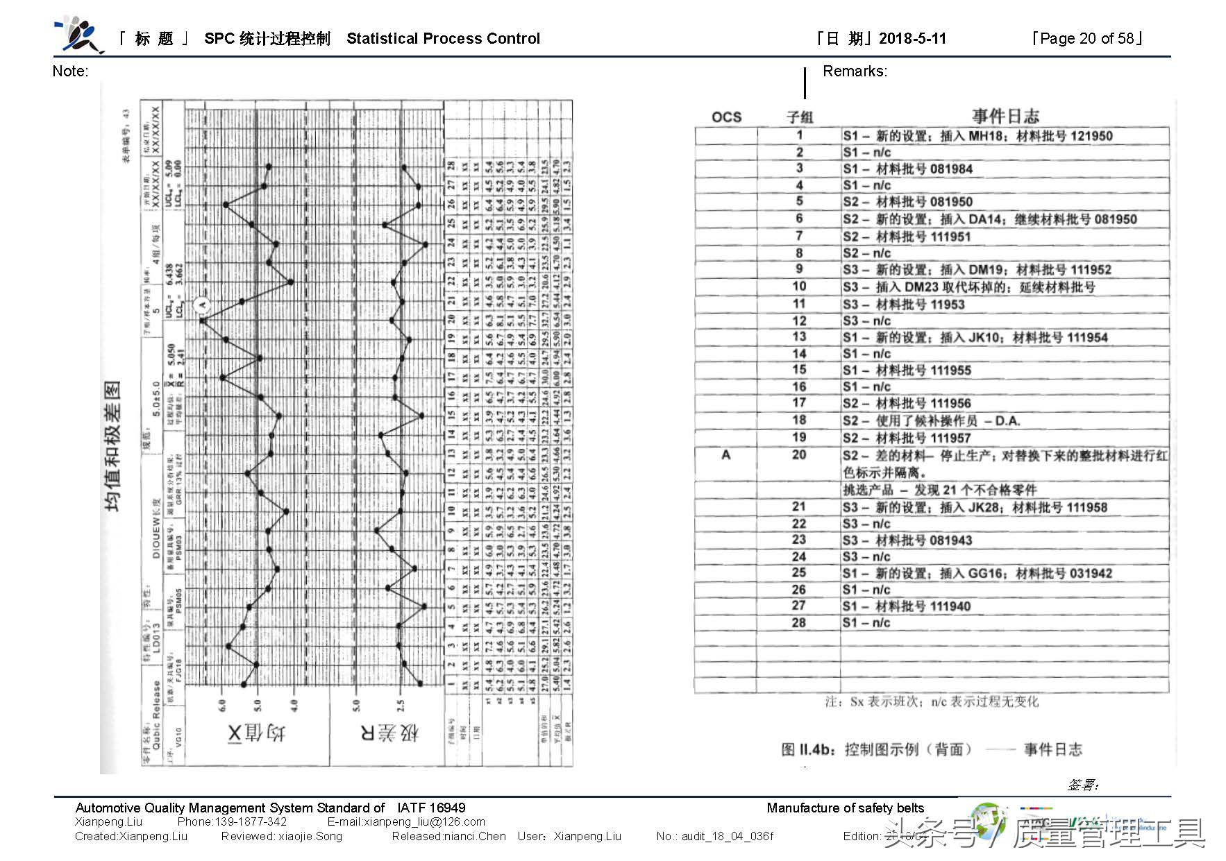 SPC统计过程控制（笔记）
