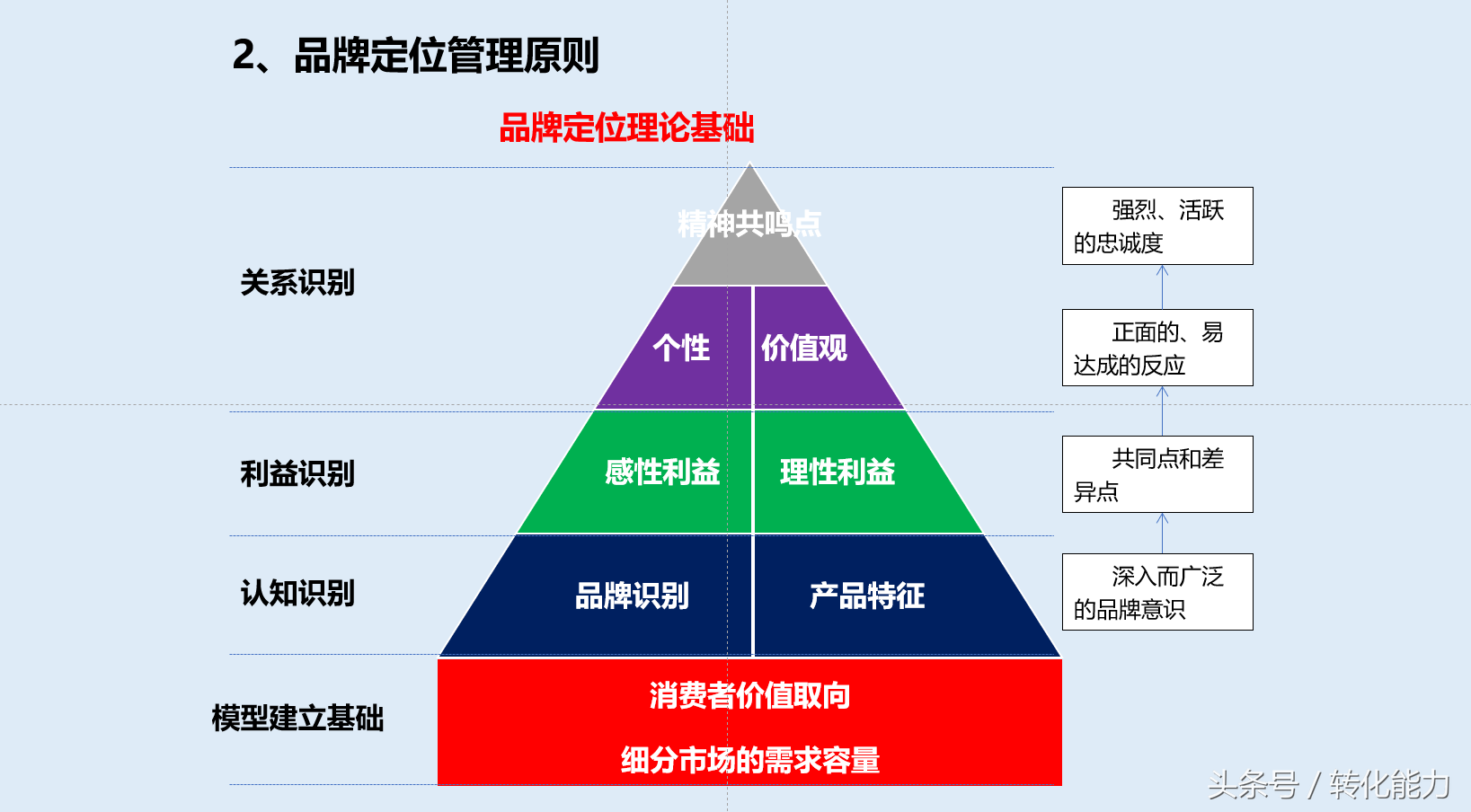 品牌打造有哪些步骤怎样打造属于自己的品牌有哪些步骤