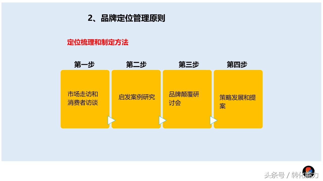 100天打造新品牌的工作核心 如何做品牌定位4个步骤及具体方法ppt