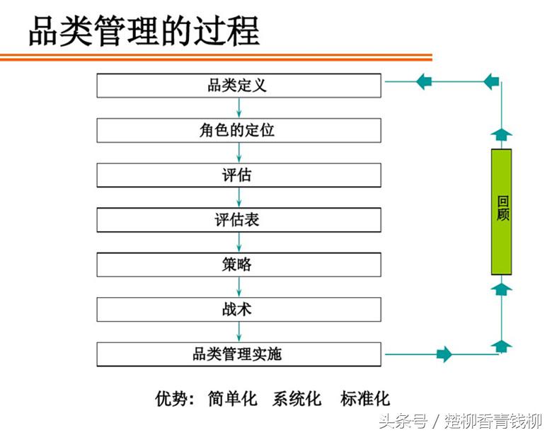 什么是品类管理？战略品类管理的核心要素是什么？