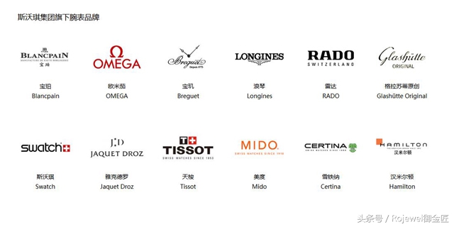 瑞士四大钟表集团，囊括了世界上80%的高档手表品牌！